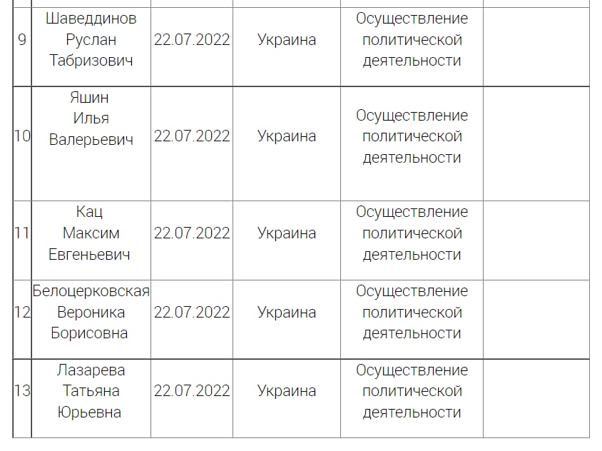 Яшин, Лазарева и не только: в России расширили список иноагентов